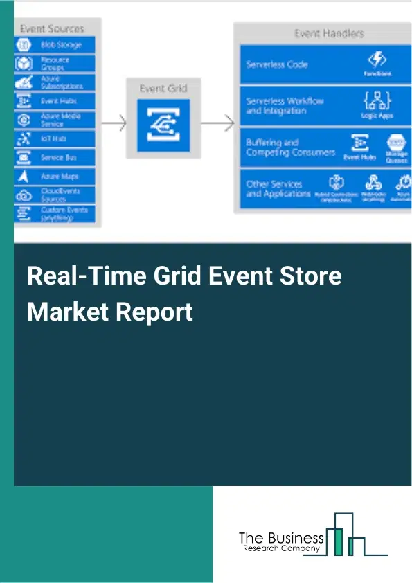 Global Real-Time Grid Event Store Market Report 2026
