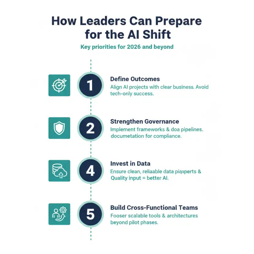 How Leaders Can Prepare for the AI Shift