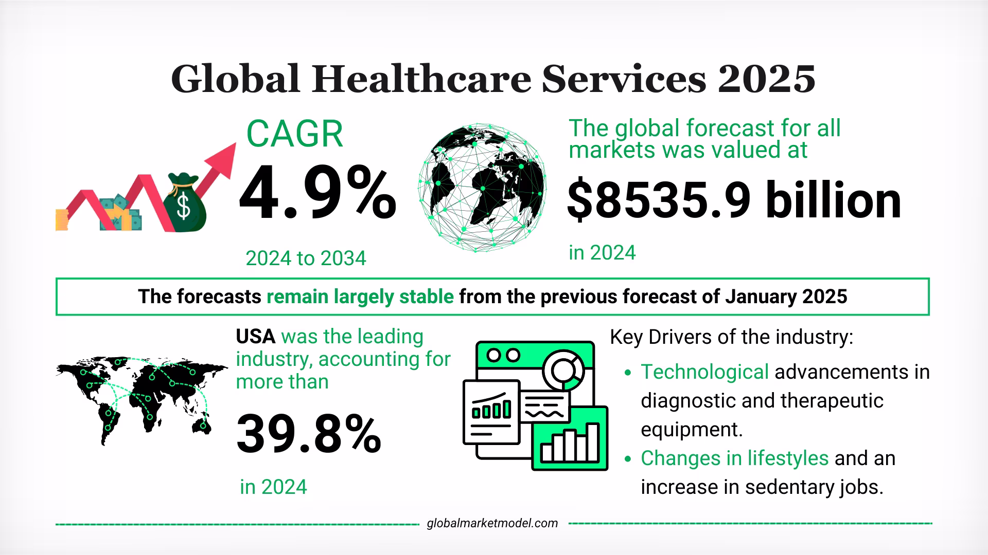 Healthcare Services Industry Trends 2025