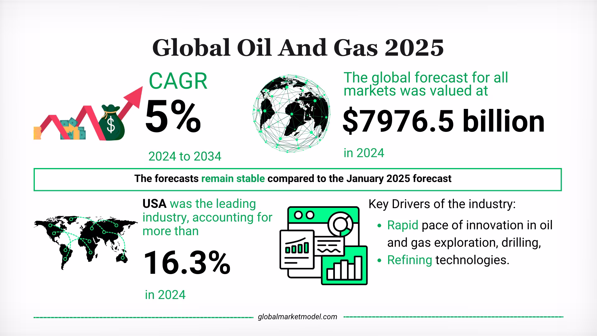 Oil And Gas Industry Trends 2025