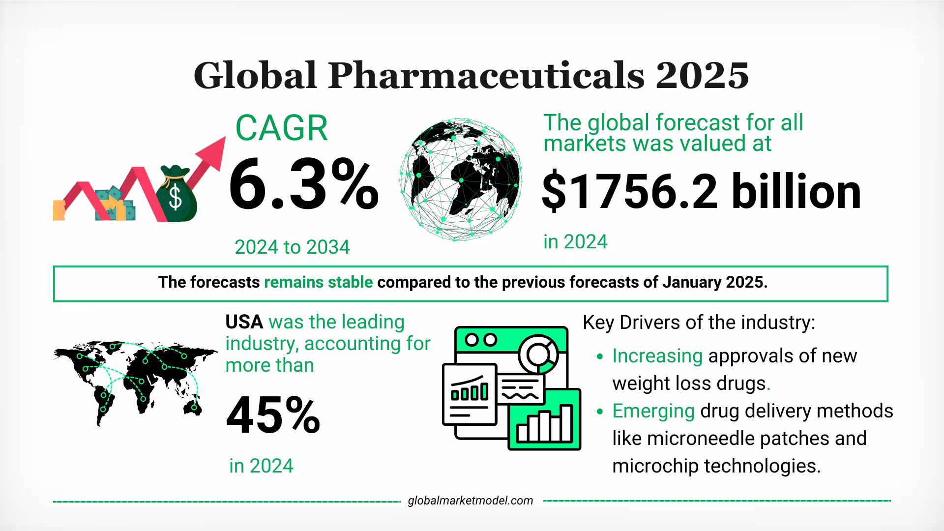 Pharmaceutical Industry Trends 2025