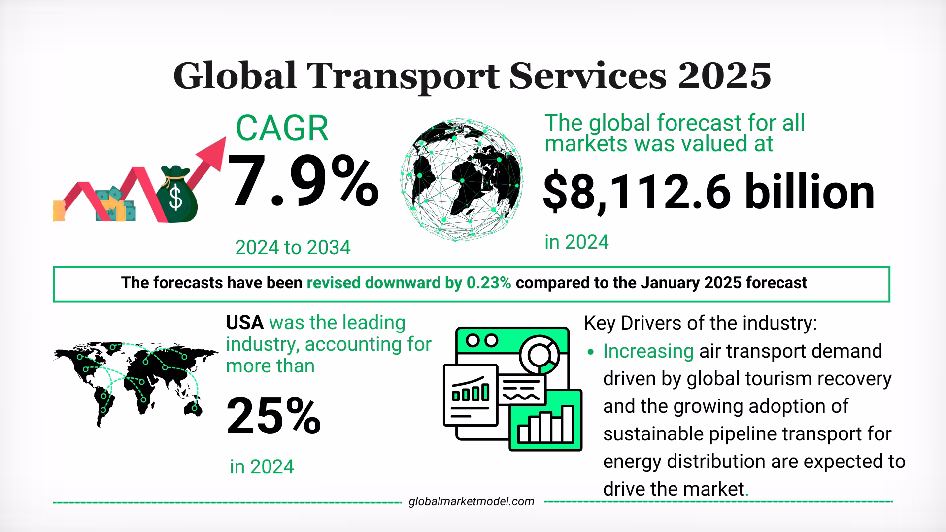 Transport Services Industry Trends 2025