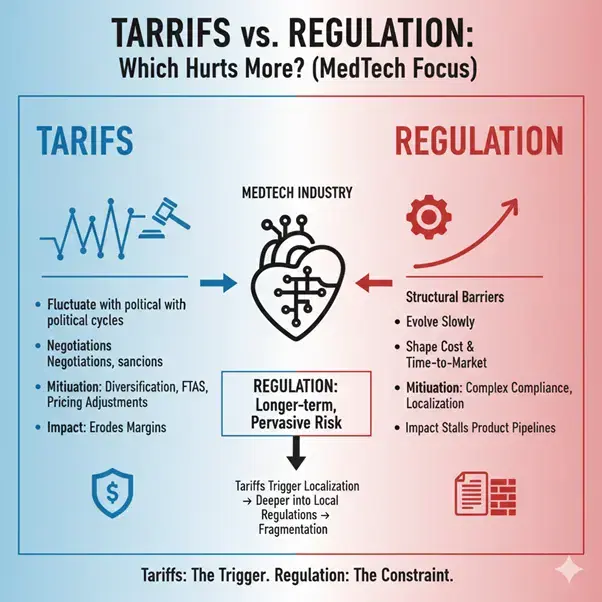 Comparison Infographic